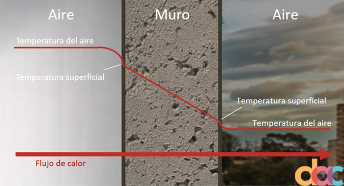 Course Image Cálculo de transmitancia térmica según NCh853:2007